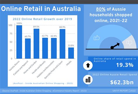 aust online shop.